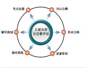 濟(jì)南大智暑期銜接輔導(dǎo)助力高一升高二過渡 附物業(yè)興建與管理運(yùn)營行業(yè)動(dòng)態(tài)