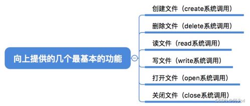 文件系統(tǒng)的層次結(jié)構(gòu)與基本操作在物業(yè)興建與管理運(yùn)營中的應(yīng)用