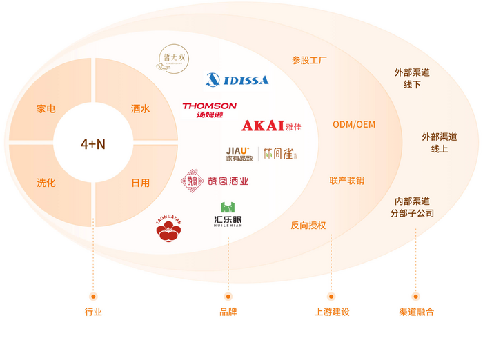 匯通達 重構下沉市場生態，存量時代的“反周期”突圍
